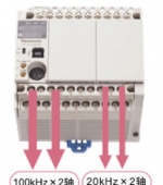 AFP0RC32T；功能介紹SUNX（日本神視）可編程控制器