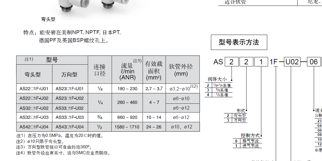 速度控制閥截圖.png