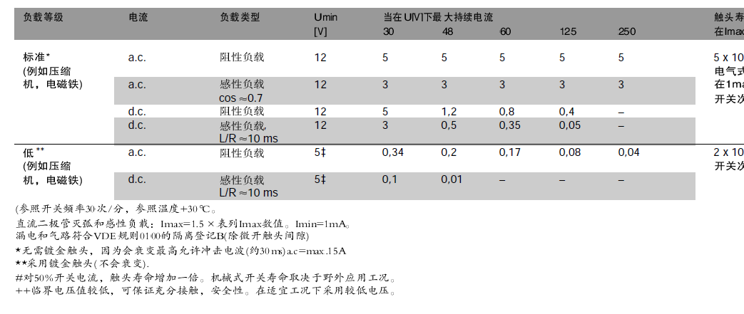 壓力開關(guān)資料.png