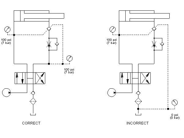 常見問(wèn)題好壞發(fā)泄插圖